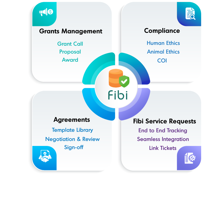 Research Administration Software